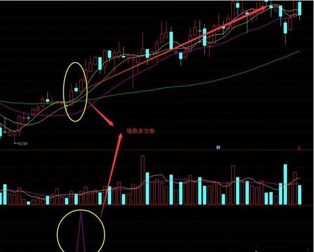 股市密码指标公式_纵横股市指标公式_单阳不破指标公式股市布道者