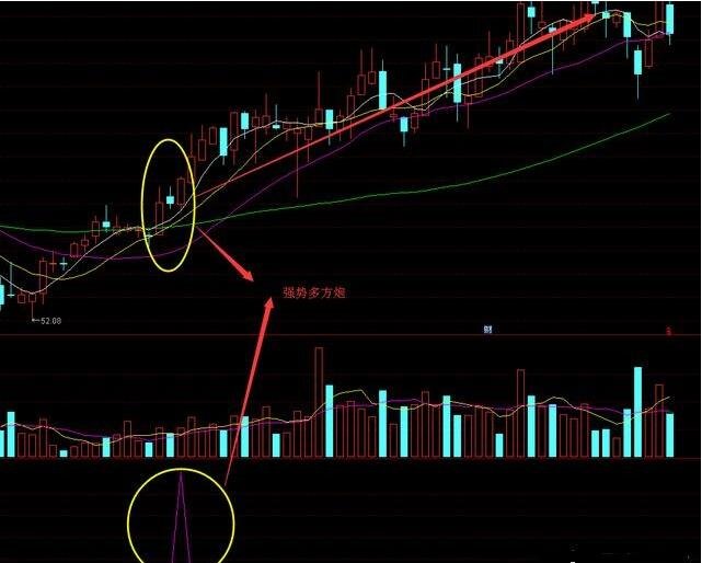 股市密码指标公式_纵横股市指标公式_单阳不破指标公式股市布道者