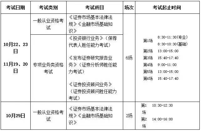 证券从业资格考试科目有哪些？负责统一组织资格考试工作