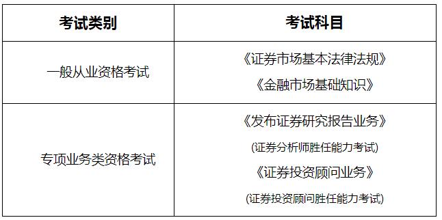 基金经理证券 法律知识考试_基金经理证券投资法律知识考试_投资组合经理 基金经理