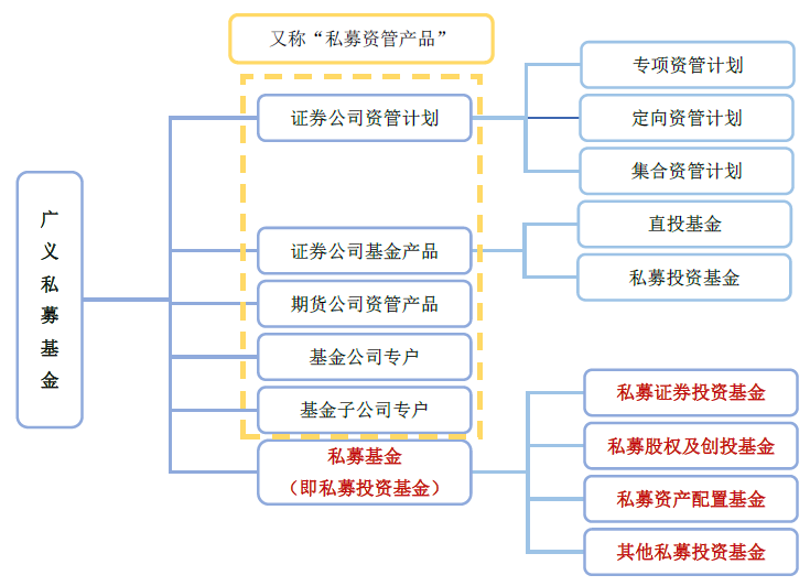 基金经理和投资经理_基金经理证券投资法律知识考试_基金经理 投资经理