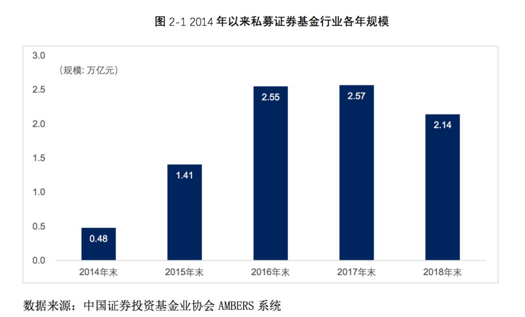 基金经理证券投资法律知识考试_基金经理和投资经理_基金经理 投资经理