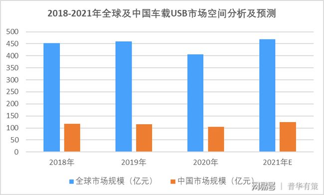 大数据市场应用规模_车载信息系统市场规模_中国移动市场购物规模