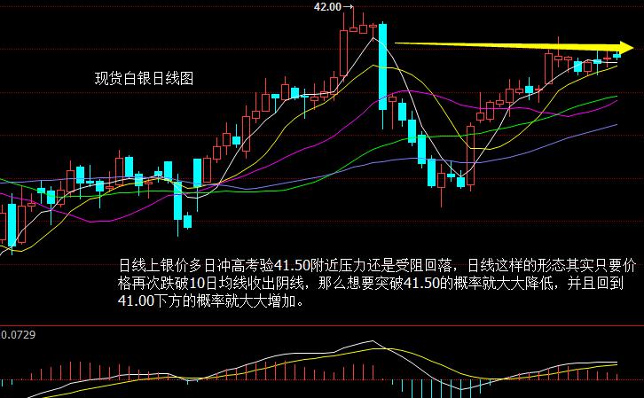 白银行情最新分析今日_现货白银行情预测分析_白银行情建议分析