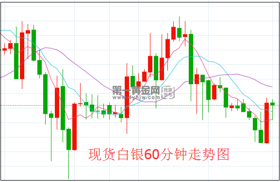 白银行情最新分析今日_白银行情建议分析_现货白银行情预测分析