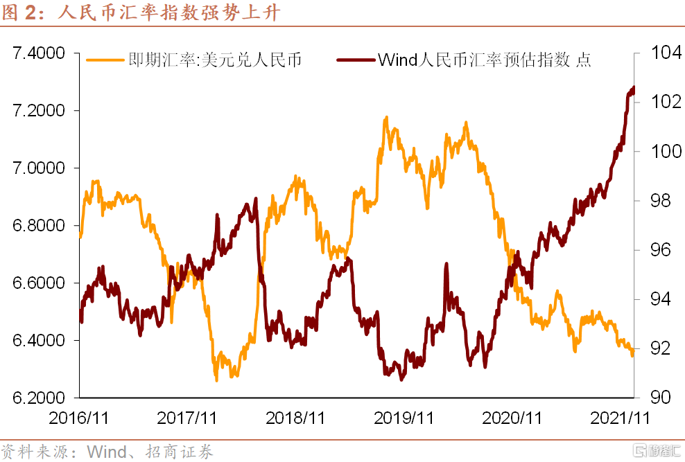 解放军信息工程大学罗群平、俞泉泉、张瑞鹏摘要近年来指数(组图)