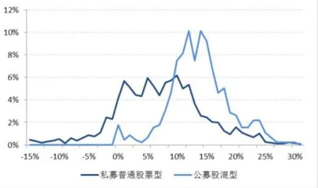 统计学 生产函数分析 相关知识分析物价上涨原因_购买股票的原因分析_婴童服饰购买人群分析