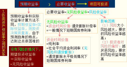 固定年化收益_固定收益产品有哪些_分红保险是保险双方风险与收益相结合的保险产品