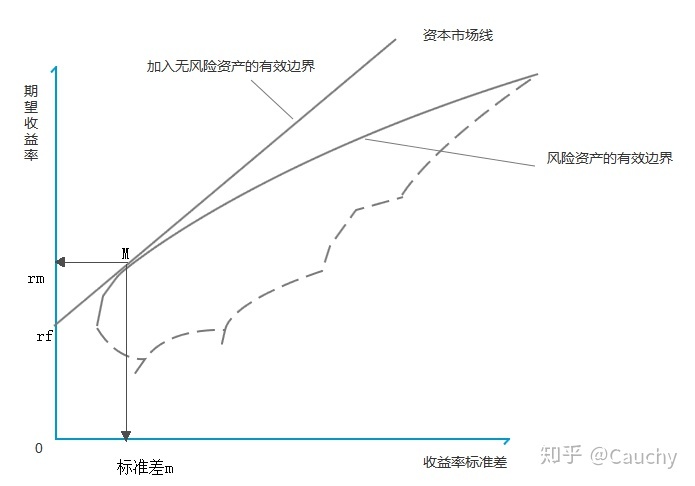 固定收益产品有哪些_分红保险是保险双方风险与收益相结合的保险产品_固定年化收益