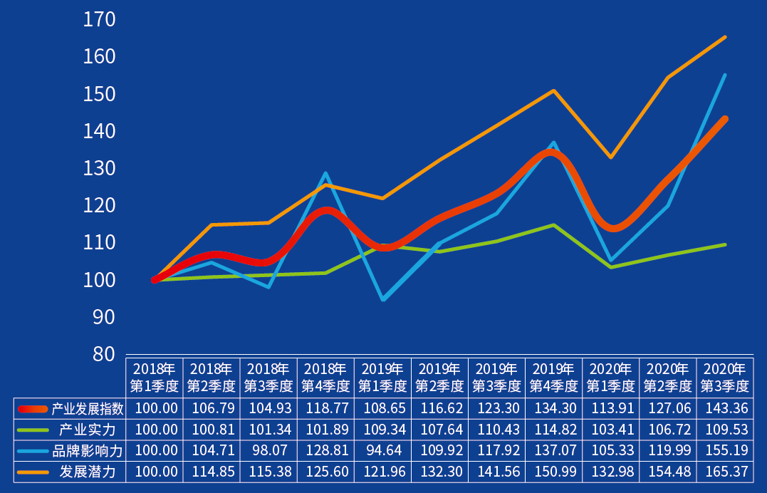 新华富时中国A50指数在哪里可以看指数(组图)