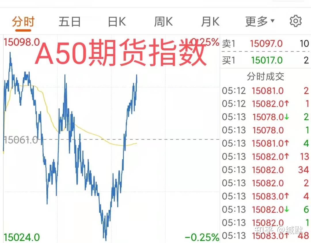 最新新华富时a50股指期货_富时中国a50股指期货开户_最新新华富时a50股指期货