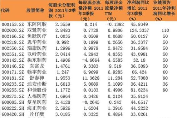 股票除权派息好不好_股票登记除权派息_港股除净日前一天卖出有派息吗