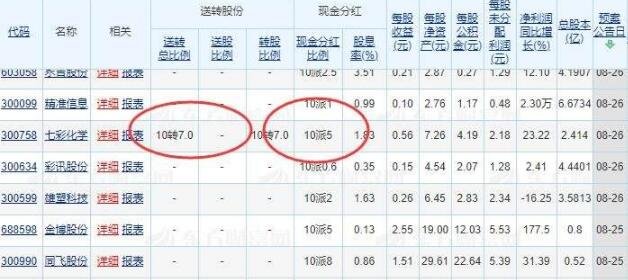 股票除权派息好不好_股票登记除权派息_港股除净日前一天卖出有派息吗