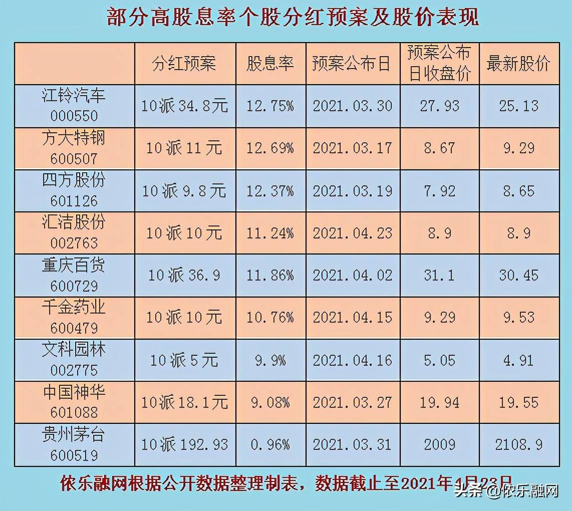 股票除权派息好不好_港股除净日前一天卖出有派息吗_股票登记除权派息