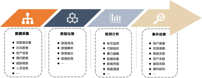 网证系统未包含该身份证信息_中国电影数据信息网 许可证_建设许可证的有效期