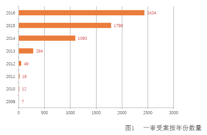 建设许可证的有效期_中国电影数据信息网 许可证_网证系统未包含该身份证信息