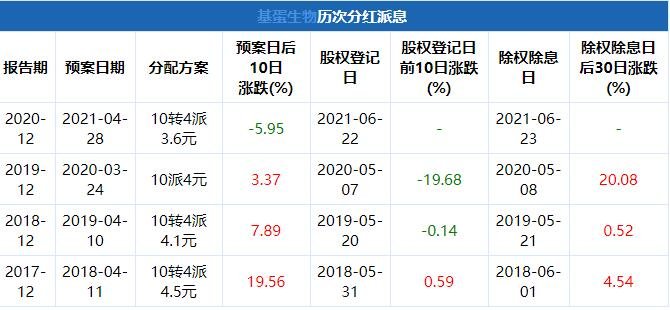 股票除权派息_金隅股份股票派息_股票登记除权派息