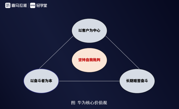 【经管读书派】无论是所处的不同行业或是纲要