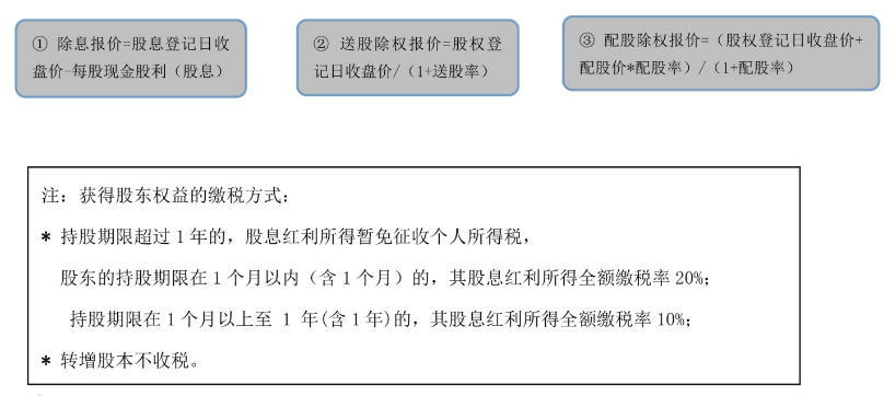 中关村股票派息_股票登记除权派息_派息股权登记如何登记