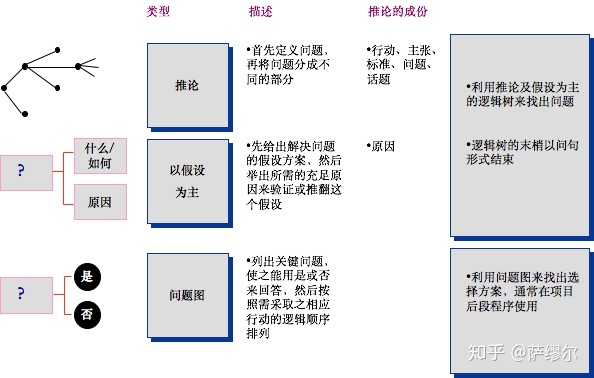 试分析影响财政收入规模的因素_市场营销组合及影响因素分析_影响消费者购买心理与行为因素分析