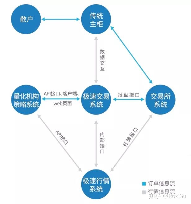 券商交易系统外接放开时间_券商极速交易系统_券商pb系统 交易