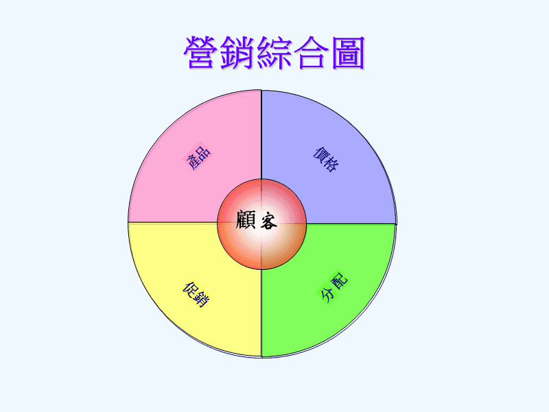 市场营销组合策略内涵分析关于其他营销策略的优化措施