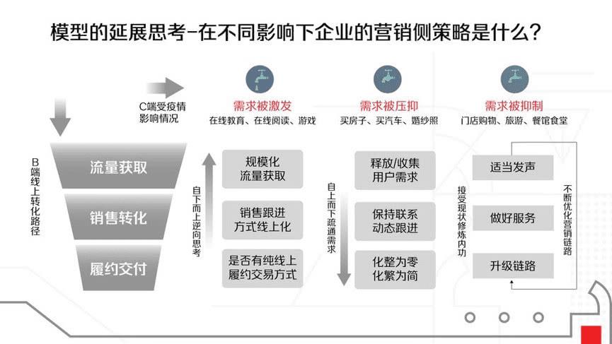 市场营销组合及影响因素分析_运用影响价格的因素分析金子_计量经济学论文影响居民消费水平的因素分析