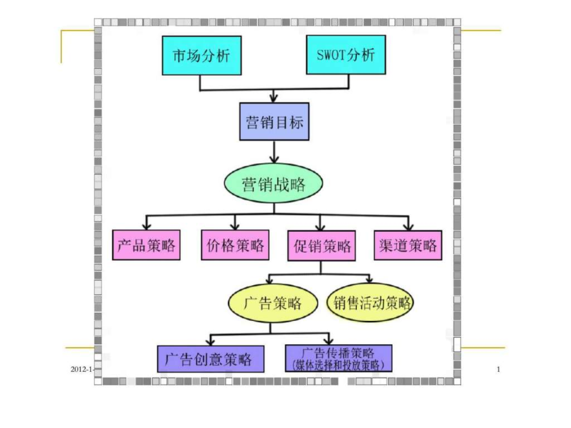 计量经济学论文影响居民消费水平的因素分析_运用影响价格的因素分析金子_市场营销组合及影响因素分析