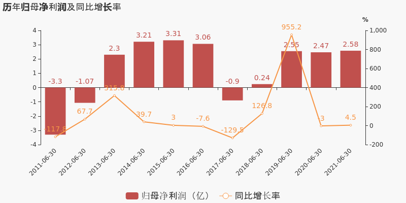 上市能让企业爆发增长_电商企业能上市吗_为什么 台海危机 后让中国军费疯狂增长