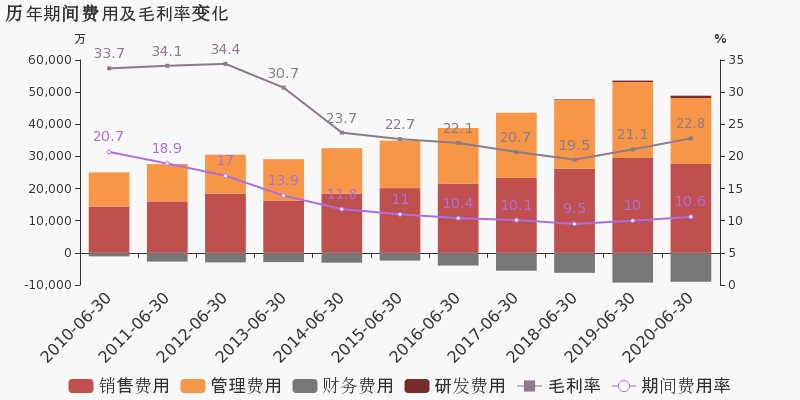 电商企业能上市吗_上市能让企业爆发增长_为什么 台海危机 后让中国军费疯狂增长