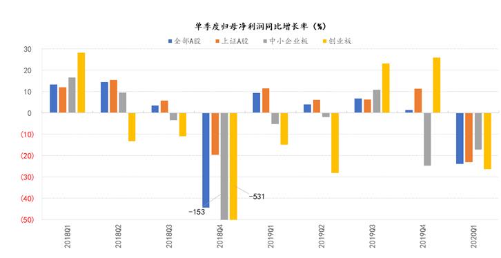 电商企业能上市吗_上市能让企业爆发增长_为什么 台海危机 后让中国军费疯狂增长