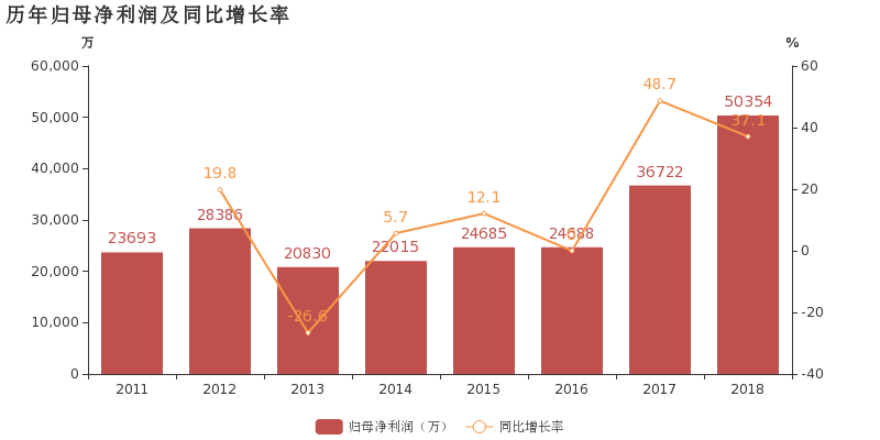 上市能让企业爆发增长_电商企业能上市吗_为什么 台海危机 后让中国军费疯狂增长