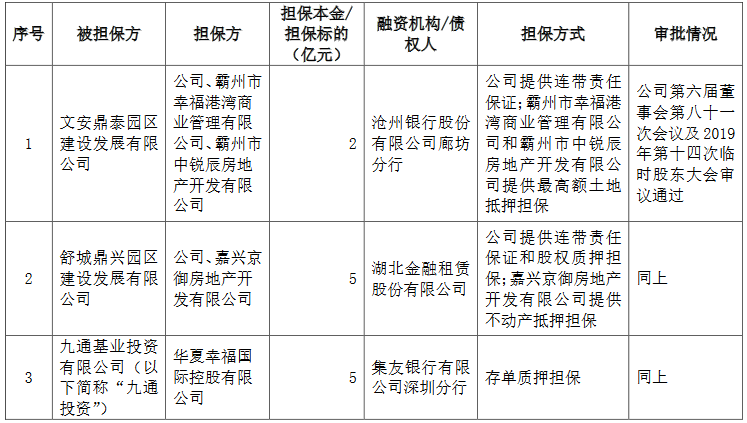 中交地产巨额担保叠加负债攀升央企体制短板之一持续增大