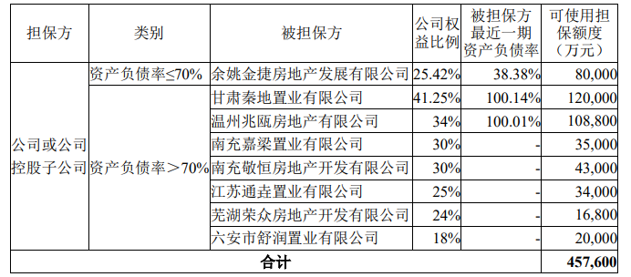 中交地产是小公司吗?_公司交社保是当月的吗_交强险忘记是哪家公司了