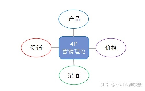 影响车用燃油液位传感器质量的因素分析_市场营销组合及影响因素分析_网络团购影响消费者购买行为的因素分析 毕业论文