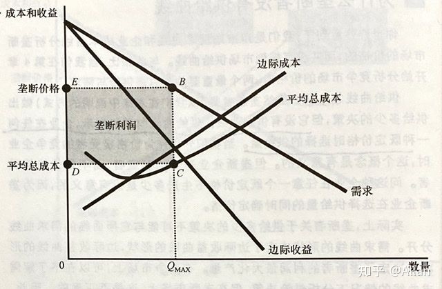 加强食品安全监管_加强垄断行业价格监管_行业监管和部门监管