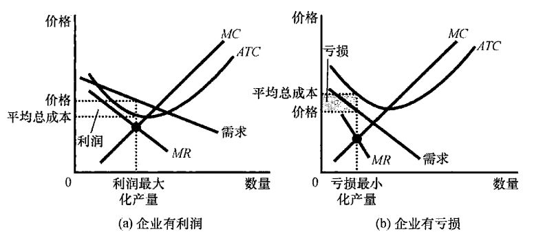 加强垄断行业价格监管_加强食品安全监管_行业监管和部门监管