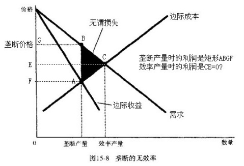 加强食品安全监管_行业监管和部门监管_加强垄断行业价格监管