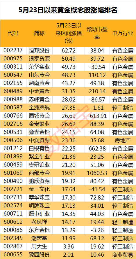 通策医疗9月24日股票走势图_通策医疗股票值得投资吗?_通策医疗股票千股千评