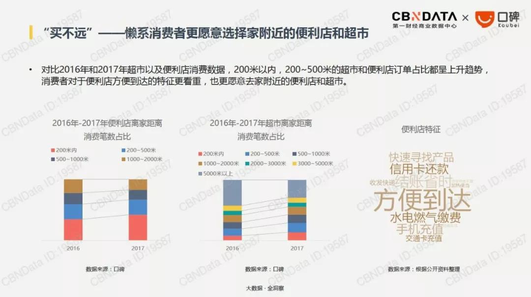 数字营销5大优势_数字营销替代传统营销_数字化营销的优势