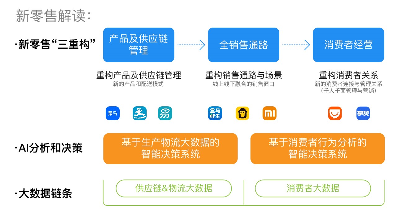 数字化营销的优势_数字营销替代传统营销_数字营销5大优势