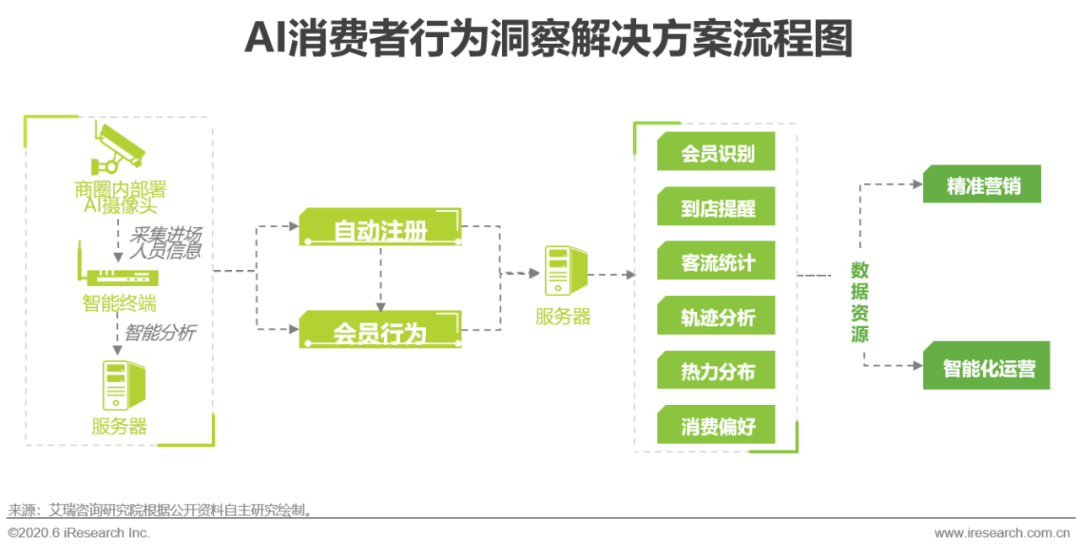 数字营销替代传统营销_数字营销5大优势_数字化营销的优势