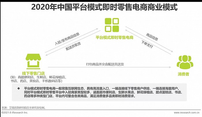 数字营销替代传统营销_数字化营销的优势_数字营销5大优势