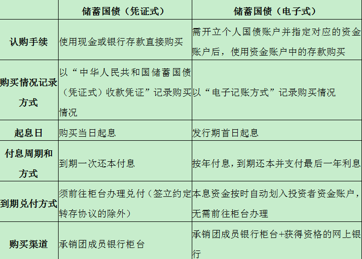 股票质押式回购 股权质押_记名式国债能质押吗_进行股票质押式回购补充质押