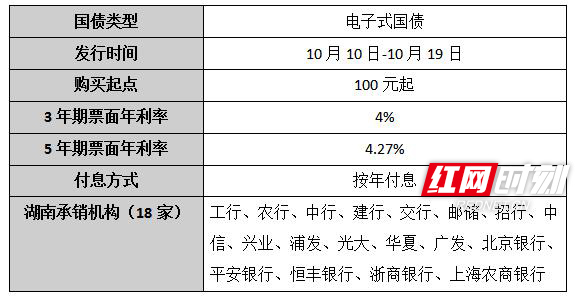 股票质押式回购 股权质押_进行股票质押式回购补充质押_记名式国债能质押吗