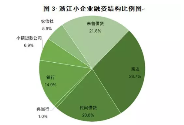 融资要交多少保证金_未判决交保证金和罚_交保证金的工程靠谱吗