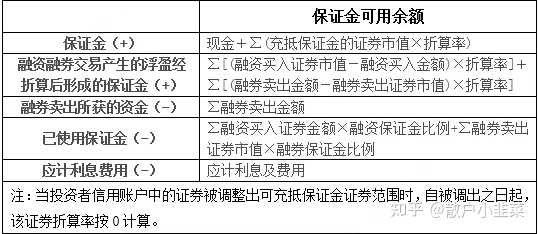 未判决交保证金和罚_融资要交多少保证金_交保证金的工程靠谱吗