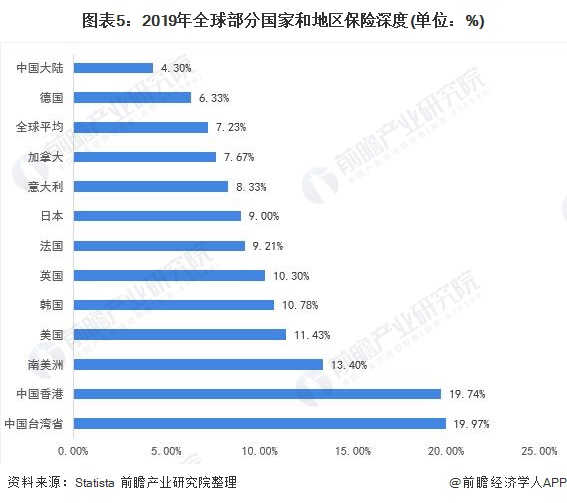 第一章中国三保险锁行业发展环境分析及投资分析报告