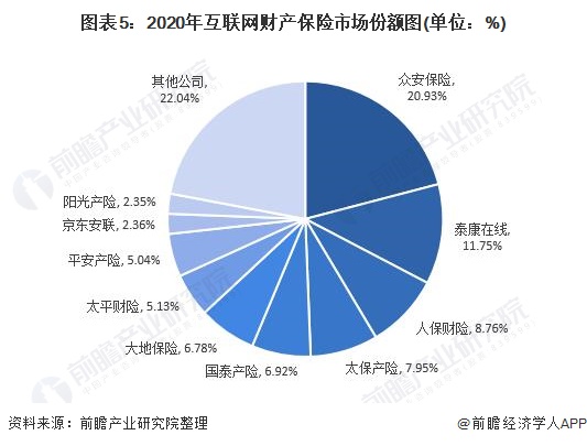 微信发展历程及现状_保险微信营销带来的收入_保险 微信营销 发展现状