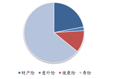 保险微信营销带来的收入_保险 微信营销 发展现状_微信发展历程及现状